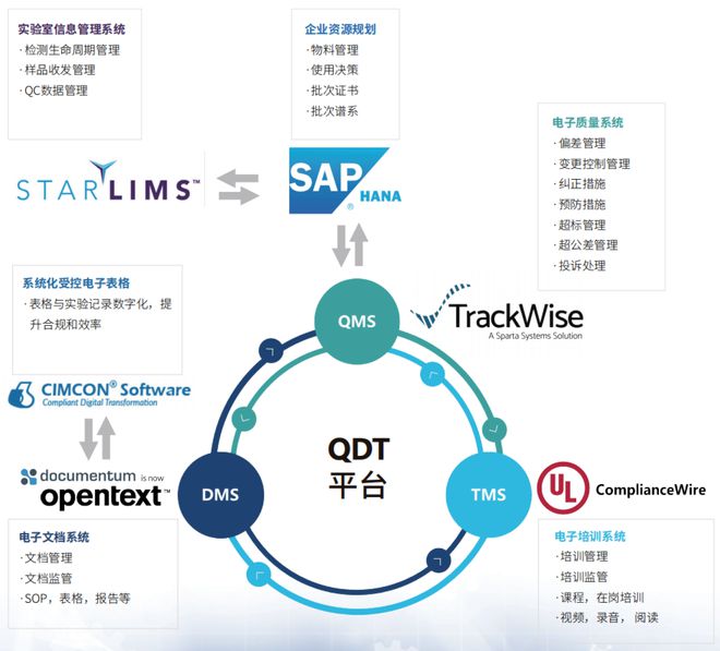 喜报乐土生命科技获得ISO9001认证(图3)