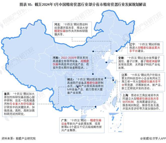 重磅！2024年中国及31省市精密仪器行业政策汇总及解读（全）政策鼓励各地构建精密仪器共享开放体系(图3)