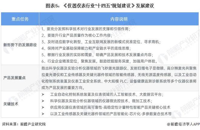 重磅！2024年中国及31省市精密仪器行业政策汇总及解读（全）政策鼓励各地构建精密仪器共享开放体系(图2)