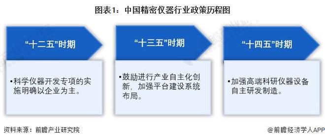 重磅！2024年中国及31省市精密仪器行业政策汇总及解读（全）政策鼓励各地构建精密仪器共享开放体系(图1)