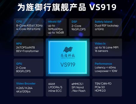 为旌御行智驾芯片荣获ISO26262汽车功能安全产品认证证书(图2)