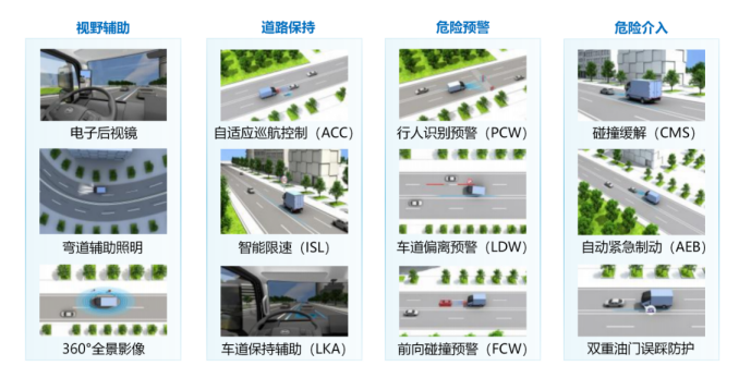 商用车第一张！比亚迪聚焦车辆网络安全获颁ISOSAE21434认证证书(图5)