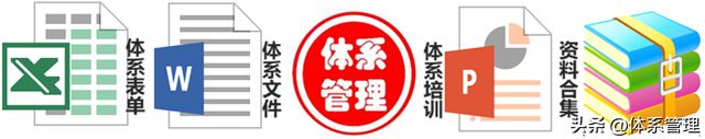 2024年ISO14001体系目标、指标和管理方案一览表(图1)
