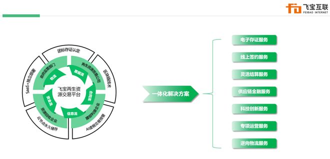 开云网站：全国第【003】家！祝贺飞宝（南京）智能科技有限公司通过再生资源电子数据存证服务认证(图2)