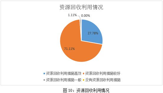 Kaiyun中国：ESG之E维度的分析——2024年食品饮料与烟草行业上市公司金融界(图10)