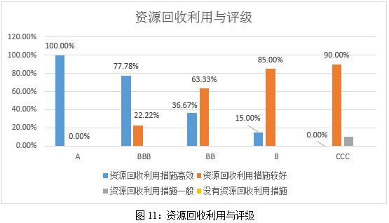 Kaiyun中国：ESG之E维度的分析——2024年食品饮料与烟草行业上市公司金融界(图11)