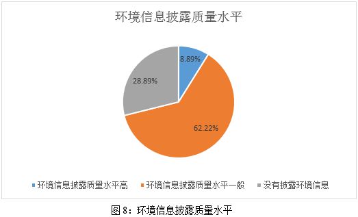 Kaiyun中国：ESG之E维度的分析——2024年食品饮料与烟草行业上市公司金融界(图8)