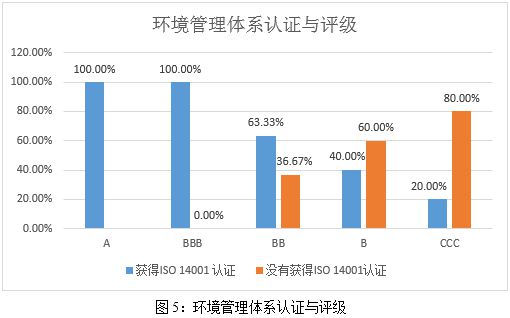 Kaiyun中国：ESG之E维度的分析——2024年食品饮料与烟草行业上市公司金融界(图5)