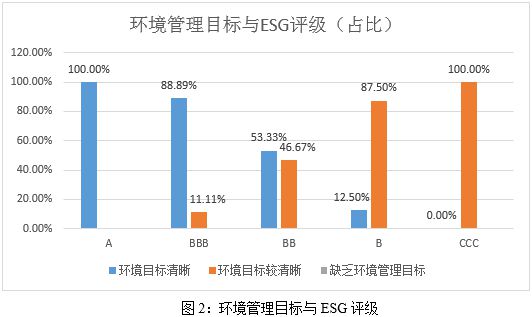 Kaiyun中国：ESG之E维度的分析——2024年食品饮料与烟草行业上市公司金融界(图2)
