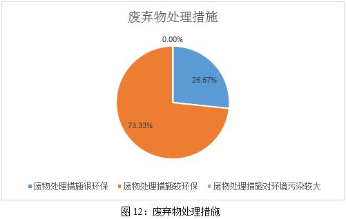 Kaiyun中国：ESG之E维度的分析——2024年食品饮料与烟草行业上市公司金融界(图12)