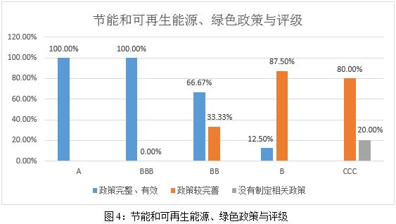 Kaiyun中国：ESG之E维度的分析——2024年食品饮料与烟草行业上市公司金融界(图4)