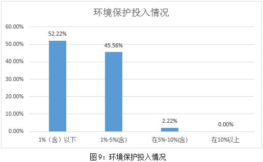 Kaiyun中国：ESG之E维度的分析——2024年食品饮料与烟草行业上市公司金融界(图9)