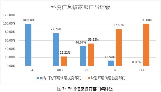 Kaiyun中国：ESG之E维度的分析——2024年食品饮料与烟草行业上市公司金融界(图7)
