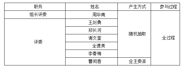 Kaiyun中国：衡山县2019年度农村厕所改造（玻璃钢化粪池）政府采购项目公开招标中标公告(图1)