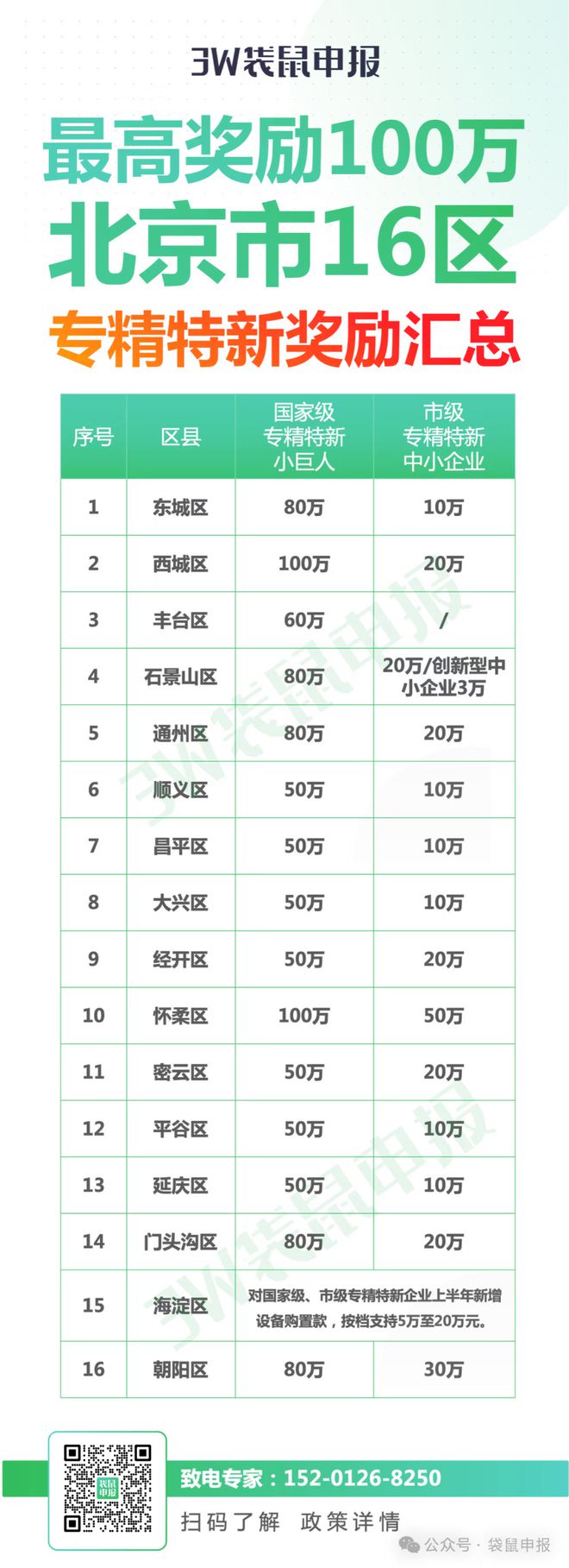 Kaiyun中国：2024年申请“专精特新”企业认定要符合哪些条件？（附16个区奖励）(图4)