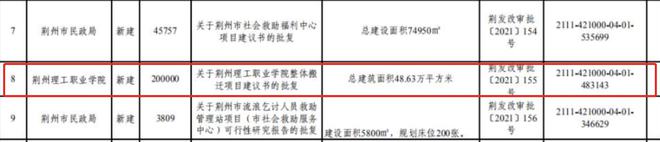 Kaiyun中国：总投资20亿！沙市大学整体搬迁提上日程！(图4)