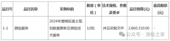 开云网站：【招标】286万元！国土规划数据更新及测绘技术服务招标公告(图1)