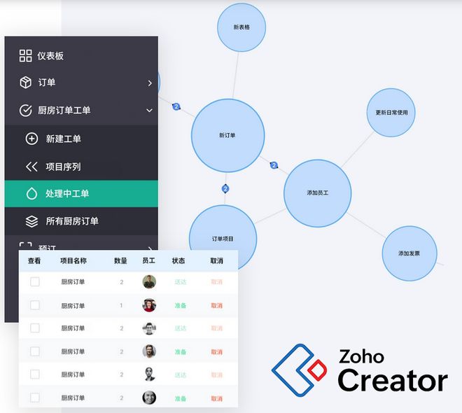 开云网站：企业低代码转型：注意事项与最佳实践(图4)