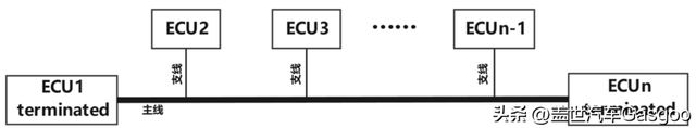 Kaiyun中国：思瑞浦发布支持振铃抑制功能的汽车级CANSIC收发器TPT1462xQ(图2)