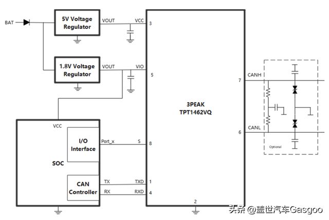 Kaiyun中国：思瑞浦发布支持振铃抑制功能的汽车级CANSIC收发器TPT1462xQ(图7)