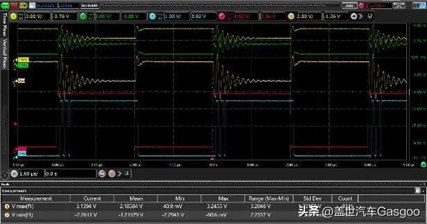 Kaiyun中国：思瑞浦发布支持振铃抑制功能的汽车级CANSIC收发器TPT1462xQ(图4)