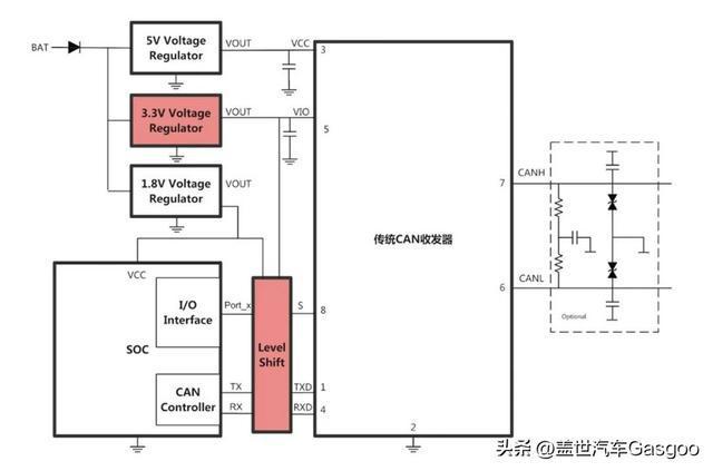 Kaiyun中国：思瑞浦发布支持振铃抑制功能的汽车级CANSIC收发器TPT1462xQ(图6)