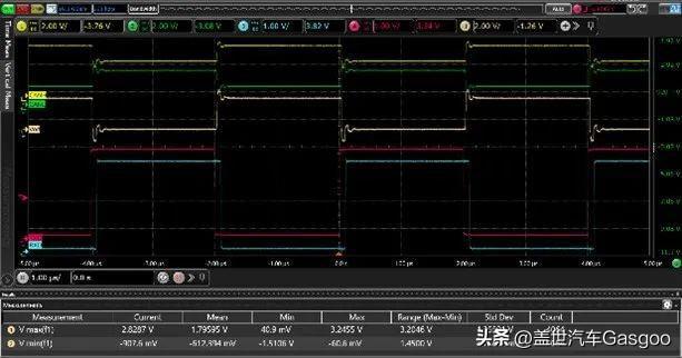 Kaiyun中国：思瑞浦发布支持振铃抑制功能的汽车级CANSIC收发器TPT1462xQ(图5)