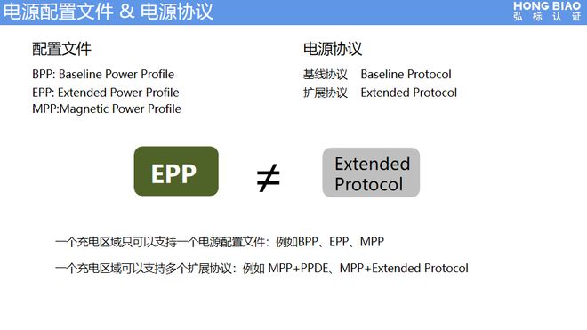 开云网站：Qi认证合规知识与Qi认证规则和要求(图5)