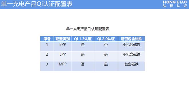 开云网站：Qi认证合规知识与Qi认证规则和要求(图6)