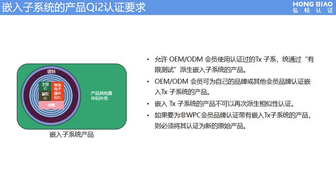 开云网站：Qi认证合规知识与Qi认证规则和要求(图11)