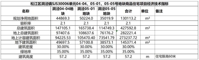 开云网站：华发海上都荟2024网站丨松江华发海上都荟交房时间@最新详情(图3)