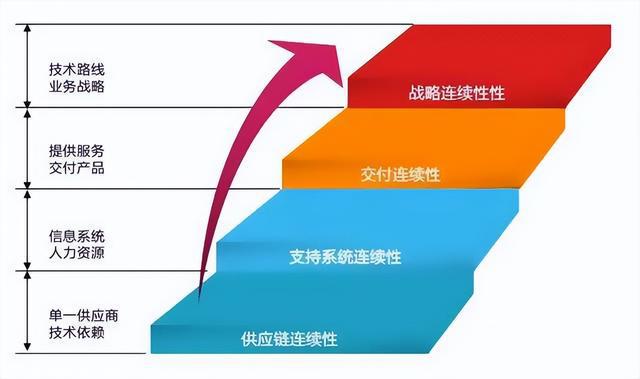 Kaiyun中国：ISO22301业务连续性管理体系详细解读(图1)