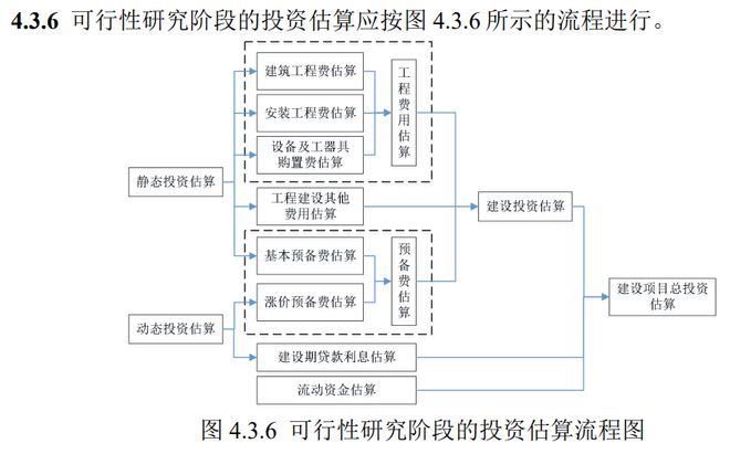 开云网站：全面取消造价资质全部废止招标代理资格、工程咨询资质取消(图2)