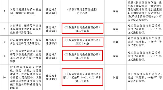 开云网站：全面取消造价资质全部废止招标代理资格、工程咨询资质取消(图3)