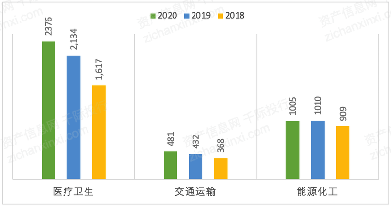 开云网站:2023年中国招投标行业研究报告(图13)