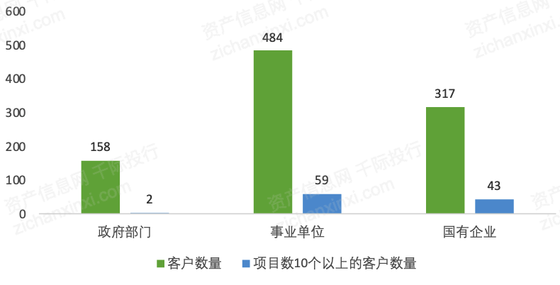 开云网站:2023年中国招投标行业研究报告(图16)