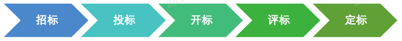 开云网站:2023年中国招投标行业研究报告(图2)