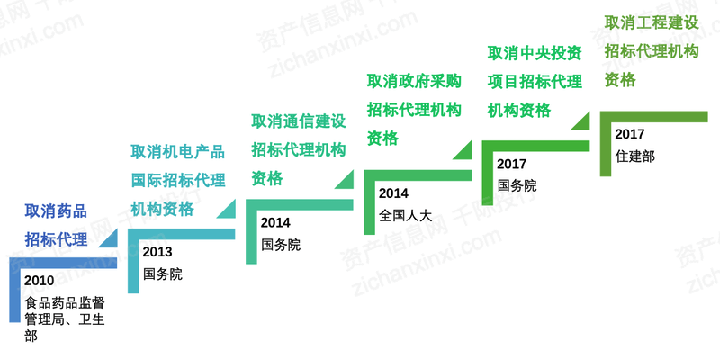 开云网站:2023年中国招投标行业研究报告(图3)