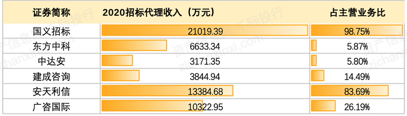 开云网站:2023年中国招投标行业研究报告(图5)