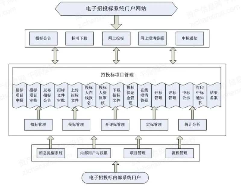 开云网站:2023年中国招投标行业研究报告(图4)
