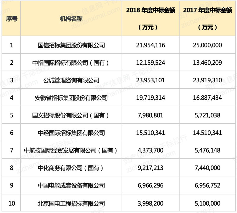 开云网站:2023年中国招投标行业研究报告(图6)
