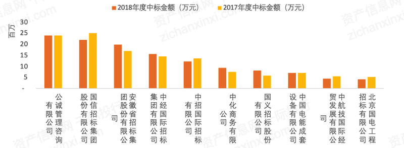 开云网站:2023年中国招投标行业研究报告(图7)