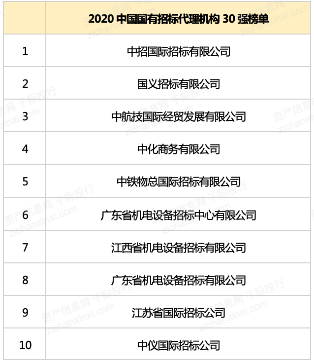 开云网站:2023年中国招投标行业研究报告(图8)