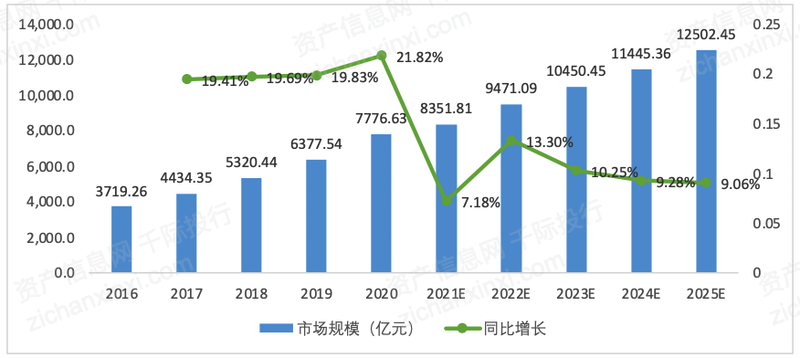开云网站:2023年中国招投标行业研究报告(图9)