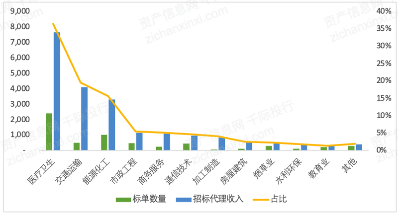 开云网站:2023年中国招投标行业研究报告(图11)