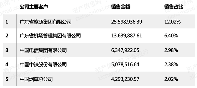 开云网站:2023年中国招投标行业研究报告(图17)