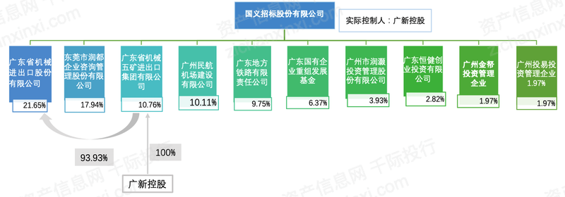 开云网站:2023年中国招投标行业研究报告(图14)