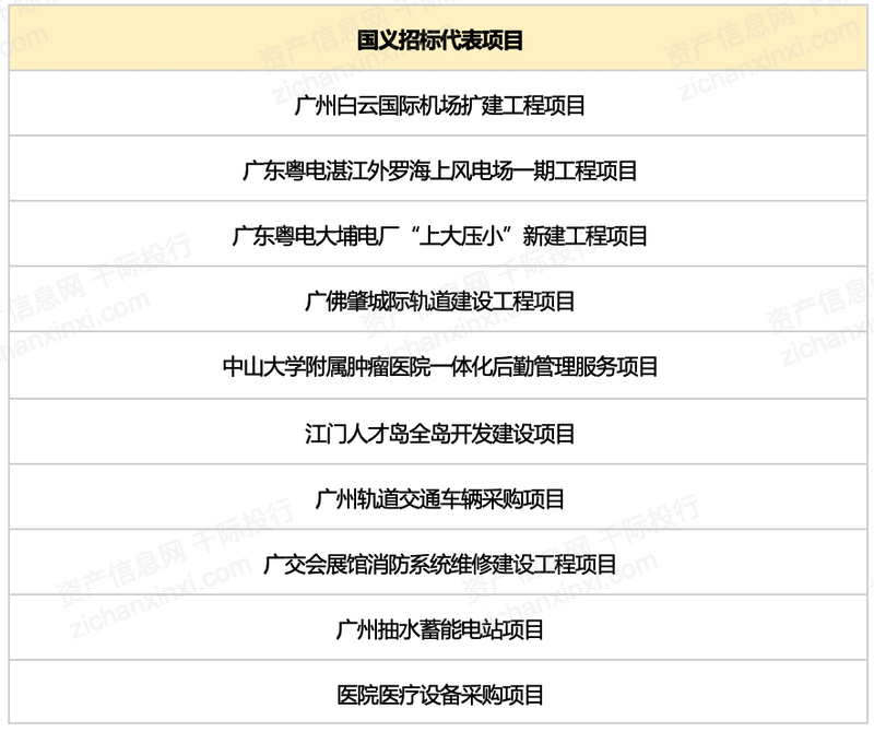 开云网站:2023年中国招投标行业研究报告(图15)