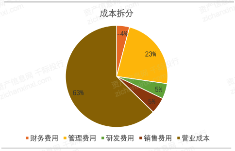开云网站:2023年中国招投标行业研究报告(图19)