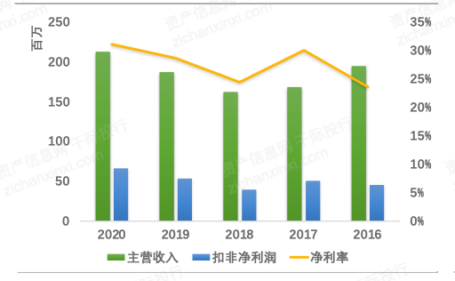 开云网站:2023年中国招投标行业研究报告(图18)